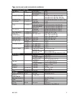 Предварительный просмотр 9 страницы Westermo ODW-710-F2 User Manual