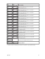 Предварительный просмотр 17 страницы Westermo ODW-710-F2 User Manual