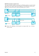 Предварительный просмотр 17 страницы Westermo ODW-730-F1 User Manual