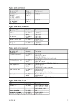 Preview for 7 page of Westermo Pilot Wire RPW600F User Manual