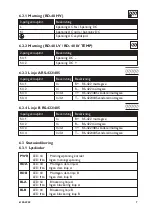 Предварительный просмотр 7 страницы Westermo RD-48 HV User Manual