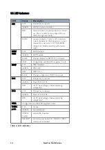 Предварительный просмотр 14 страницы Westermo RedFox 5528 Series User Manual