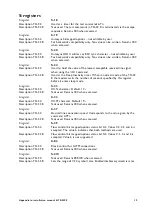 Предварительный просмотр 13 страницы Westermo TD-32 B Appendix To Installation Manual