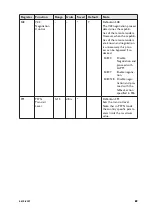 Предварительный просмотр 69 страницы Westermo TD-36 Commands Interface Manual