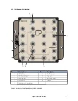 Предварительный просмотр 11 страницы Westermo Viper 12A-PoE Series
Viper-112A-P8-HV User Manual