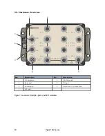 Предварительный просмотр 10 страницы Westermo Viper 12A Series User Manual