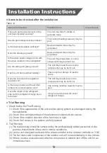 Preview for 18 page of Western Airconditioning SKOV2-18 User And Installation Manual