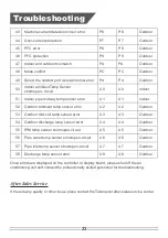 Preview for 26 page of Western Airconditioning SKOV2-18 User And Installation Manual