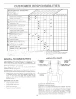 Предварительный просмотр 14 страницы Western Auto AYP7143A69 Wizard Operation And Service