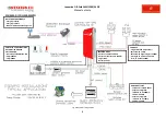 Предварительный просмотр 7 страницы Western Co Leonardo Off-Grid 1kW-1500-24 MG User Manual