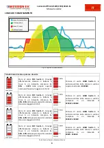 Предварительный просмотр 11 страницы Western Co Leonardo Off-Grid 1kW-1500-24 MG User Manual