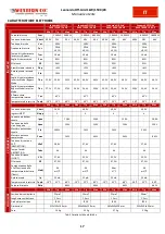 Предварительный просмотр 19 страницы Western Co Leonardo Off-Grid 1kW-1500-24 MG User Manual