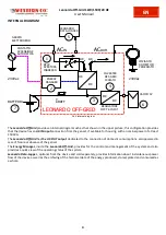 Предварительный просмотр 24 страницы Western Co Leonardo Off-Grid 1kW-1500-24 MG User Manual