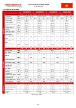 Предварительный просмотр 37 страницы Western Co Leonardo Off-Grid 1kW-1500-24 MG User Manual