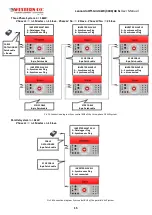 Предварительный просмотр 35 страницы Western Co Leonardo Off-Grid 4kW/3000/48 GE Py User Manual