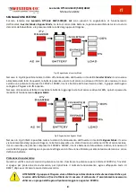 Предварительный просмотр 10 страницы Western Co Leonardo Off-Grid 4kW/5000/48 GE Py User Manual