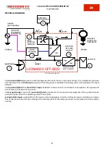 Предварительный просмотр 24 страницы Western Co Leonardo Off-Grid 4kW/5000/48 GE Py User Manual