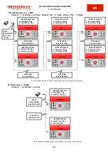 Предварительный просмотр 35 страницы Western Co Leonardo Off-Grid 4kW/5000/48 GE Py User Manual