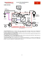 Предварительный просмотр 6 страницы Western Co Leonardo Off-Grid 8kW-8000-48 MG User Manual