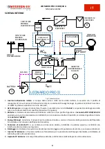 Предварительный просмотр 6 страницы Western Co Leonardo Pro II User Manual