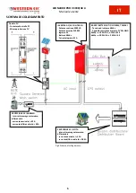 Предварительный просмотр 7 страницы Western Co Leonardo Pro II User Manual