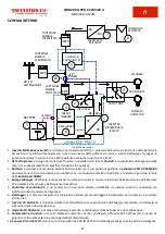 Предварительный просмотр 6 страницы Western Co Leonardo PRO X  3000/48 Li User Manual