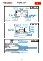 Предварительный просмотр 17 страницы Western Co Leonardo PRO X  3000/48 Li User Manual