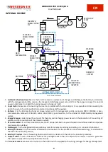 Предварительный просмотр 30 страницы Western Co Leonardo PRO X  3000/48 Li User Manual