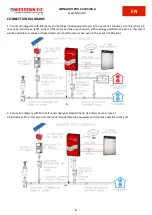 Предварительный просмотр 31 страницы Western Co Leonardo PRO X  3000/48 Li User Manual