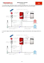 Предварительный просмотр 32 страницы Western Co Leonardo PRO X  3000/48 Li User Manual