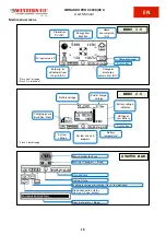 Предварительный просмотр 41 страницы Western Co Leonardo PRO X  3000/48 Li User Manual