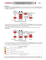 Предварительный просмотр 21 страницы Western Co Leonardo System 3000 12V Technical Manual