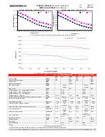 Preview for 15 page of Western Co WRM-20 User Manual