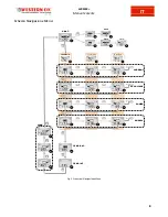 Preview for 10 page of Western Co WRM30+ User Manual