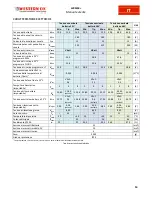 Preview for 15 page of Western Co WRM30+ User Manual