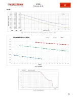 Preview for 16 page of Western Co WRM30+ User Manual