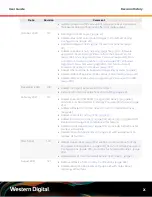 Preview for 11 page of Western Digital 1EX1231 User Manual