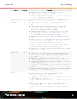Preview for 12 page of Western Digital 1EX1231 User Manual