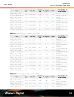 Preview for 41 page of Western Digital 1EX1231 User Manual