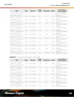 Preview for 42 page of Western Digital 1EX1231 User Manual