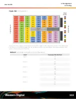 Preview for 239 page of Western Digital 1EX1231 User Manual