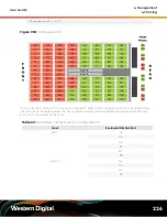 Preview for 242 page of Western Digital 1EX1231 User Manual