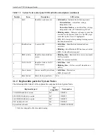 Preview for 21 page of Western Digital ActiveScale P100 Support Manual