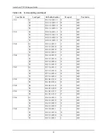 Preview for 70 page of Western Digital ActiveScale P100 Support Manual