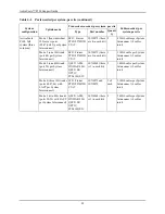 Preview for 90 page of Western Digital ActiveScale P100 Support Manual