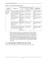 Preview for 91 page of Western Digital ActiveScale P100 Support Manual