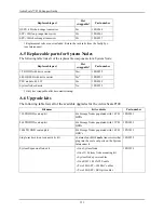 Preview for 123 page of Western Digital ActiveScale P100 Support Manual