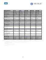 Preview for 2 page of Western Digital Blue WD10EZEX Features & Specifications