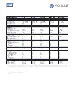 Preview for 2 page of Western Digital Blue WD7500AZEX Product Features