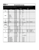 Preview for 1 page of Western Digital Caviar WD7500AAKS Supplementary Manual